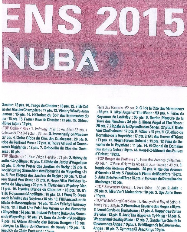 de la Deesse Hera - Classement FINAL TOP CHIEN EUKANUBA 2015