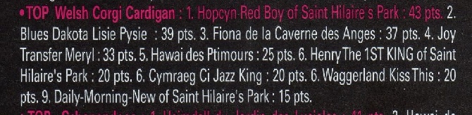 de la Deesse Hera - VOS CHIENS MAGAZINE : CLASSEMENT FINAL 2014 