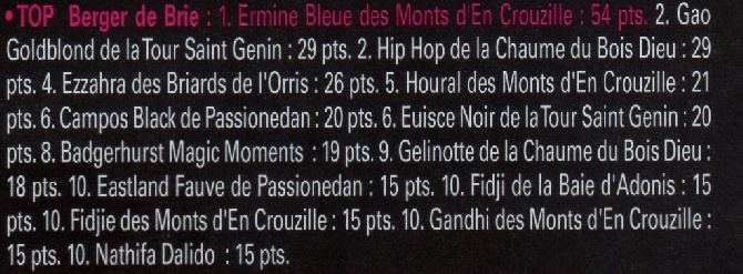 de la Deesse Hera - VOS CHIENS MAGAZINE. Classement Final 2014